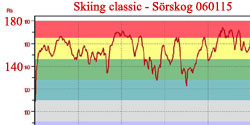 Heart rate Sörskog 060115